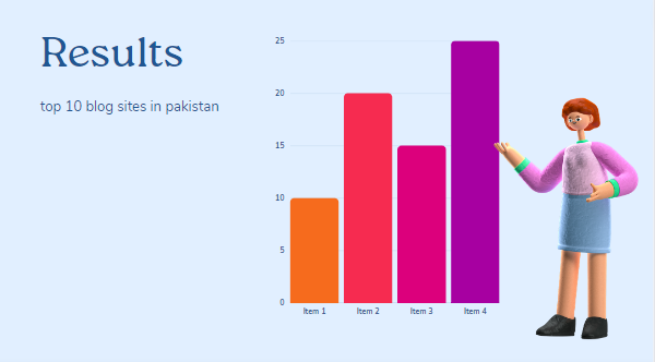 top 10 blog sites in pakistan