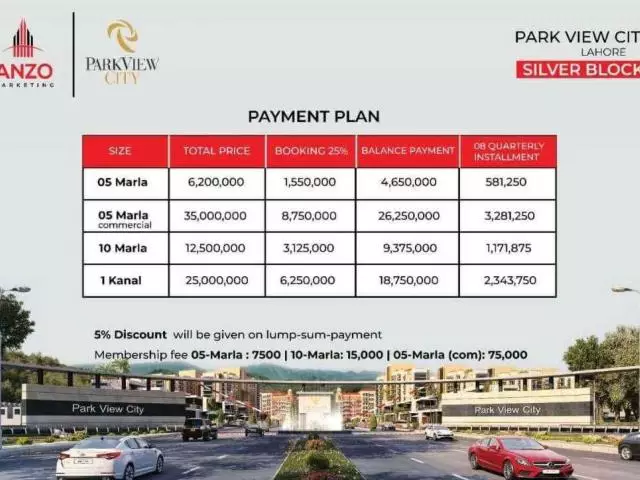 Park View City Lahore Payment Plan 2022 - 1/1